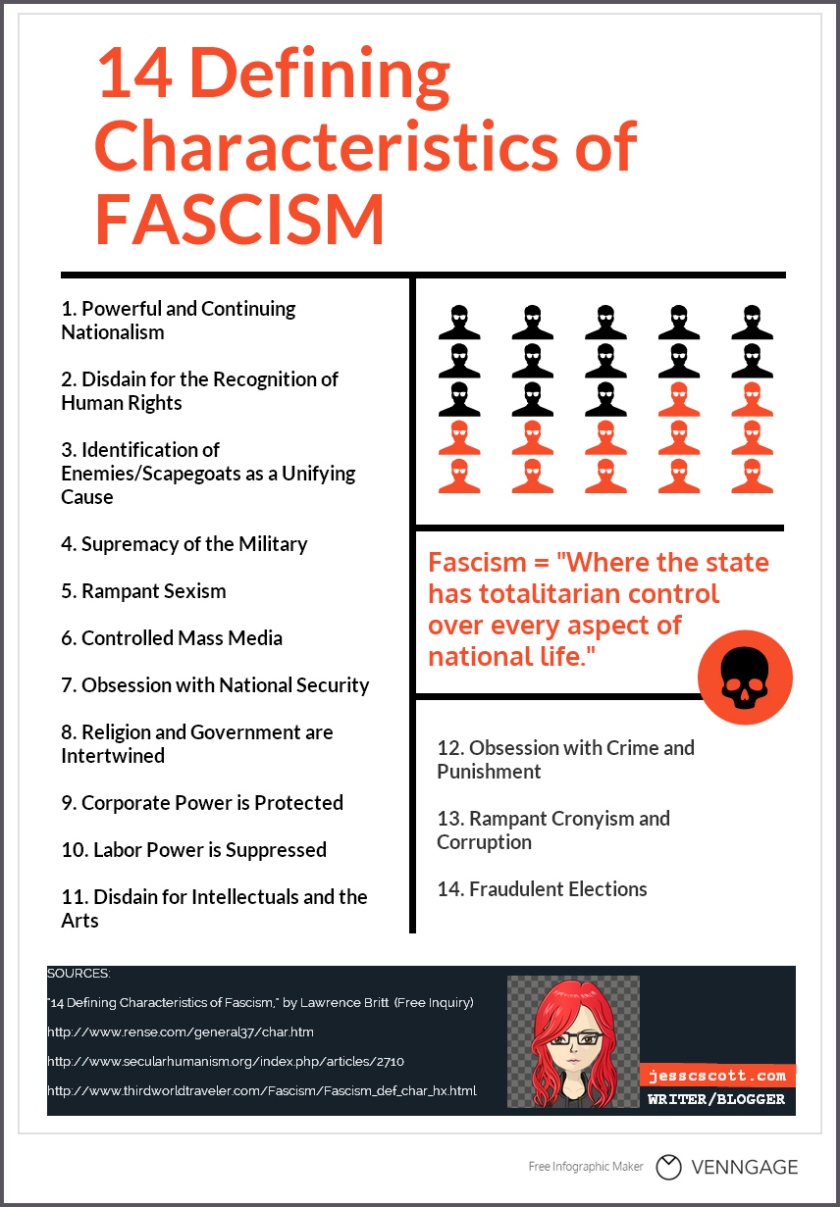 fascism_infographic